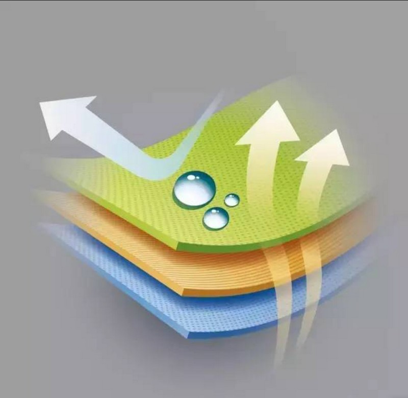 Polyester Mesh Unidirectional Moisture Conducting Fabric6.jpg